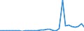 Flow: Exports / Measure: Values / Partner Country: World / Reporting Country: Belgium