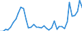 Flow: Exports / Measure: Values / Partner Country: World / Reporting Country: Canada