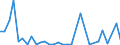 Flow: Exports / Measure: Values / Partner Country: World / Reporting Country: Chile