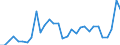 Handelsstrom: Exporte / Maßeinheit: Werte / Partnerland: World / Meldeland: Czech Rep.