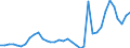 Flow: Exports / Measure: Values / Partner Country: World / Reporting Country: France incl. Monaco & overseas