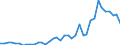 Flow: Exports / Measure: Values / Partner Country: World / Reporting Country: Germany