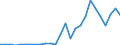 Handelsstrom: Exporte / Maßeinheit: Werte / Partnerland: World / Meldeland: Greece