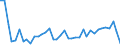 Flow: Exports / Measure: Values / Partner Country: World / Reporting Country: Japan