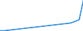 Flow: Exports / Measure: Values / Partner Country: World / Reporting Country: Luxembourg