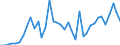 Flow: Exports / Measure: Values / Partner Country: World / Reporting Country: Netherlands