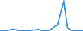 Flow: Exports / Measure: Values / Partner Country: World / Reporting Country: Slovenia