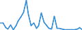 Flow: Exports / Measure: Values / Partner Country: World / Reporting Country: Switzerland incl. Liechtenstein