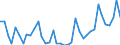 Flow: Exports / Measure: Values / Partner Country: World / Reporting Country: United Kingdom