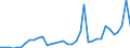 Flow: Exports / Measure: Values / Partner Country: World / Reporting Country: USA incl. PR. & Virgin Isds.