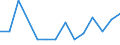 Flow: Exports / Measure: Values / Partner Country: China / Reporting Country: Canada