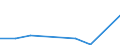 Flow: Exports / Measure: Values / Partner Country: China / Reporting Country: Finland