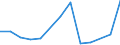 Flow: Exports / Measure: Values / Partner Country: China / Reporting Country: France incl. Monaco & overseas