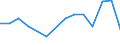 Flow: Exports / Measure: Values / Partner Country: China / Reporting Country: Greece