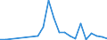 Flow: Exports / Measure: Values / Partner Country: China / Reporting Country: Italy incl. San Marino & Vatican