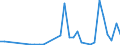 Flow: Exports / Measure: Values / Partner Country: China / Reporting Country: Netherlands