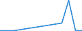 Flow: Exports / Measure: Values / Partner Country: China / Reporting Country: Poland