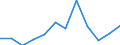 Flow: Exports / Measure: Values / Partner Country: China / Reporting Country: Switzerland incl. Liechtenstein