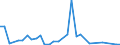 Flow: Exports / Measure: Values / Partner Country: Fiji / Reporting Country: Australia