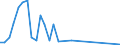 Flow: Exports / Measure: Values / Partner Country: Fiji / Reporting Country: New Zealand