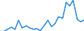 Flow: Exports / Measure: Values / Partner Country: Germany / Reporting Country: Austria