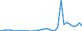 Flow: Exports / Measure: Values / Partner Country: Germany / Reporting Country: Belgium