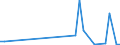 Flow: Exports / Measure: Values / Partner Country: Germany / Reporting Country: Canada