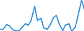 Flow: Exports / Measure: Values / Partner Country: Germany / Reporting Country: Czech Rep.