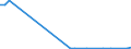 Flow: Exports / Measure: Values / Partner Country: Germany / Reporting Country: Finland