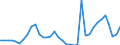 Flow: Exports / Measure: Values / Partner Country: Germany / Reporting Country: France incl. Monaco & overseas