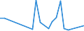 Flow: Exports / Measure: Values / Partner Country: Germany / Reporting Country: Greece