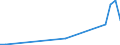 Flow: Exports / Measure: Values / Partner Country: Germany / Reporting Country: Hungary