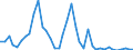 Flow: Exports / Measure: Values / Partner Country: Germany / Reporting Country: Italy incl. San Marino & Vatican