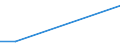 Flow: Exports / Measure: Values / Partner Country: Germany / Reporting Country: Japan