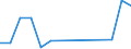 Flow: Exports / Measure: Values / Partner Country: Germany / Reporting Country: Lithuania