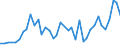 Flow: Exports / Measure: Values / Partner Country: Germany / Reporting Country: Netherlands