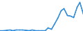 Handelsstrom: Exporte / Maßeinheit: Werte / Partnerland: Germany / Meldeland: Poland