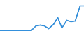 Flow: Exports / Measure: Values / Partner Country: Germany / Reporting Country: Slovakia