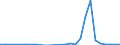 Flow: Exports / Measure: Values / Partner Country: Germany / Reporting Country: Slovenia