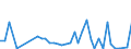 Flow: Exports / Measure: Values / Partner Country: Germany / Reporting Country: Spain