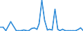 Flow: Exports / Measure: Values / Partner Country: Germany / Reporting Country: Switzerland incl. Liechtenstein