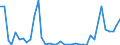 Flow: Exports / Measure: Values / Partner Country: Germany / Reporting Country: United Kingdom