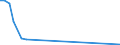 Flow: Exports / Measure: Values / Partner Country: Hong Kong SAR of China / Reporting Country: Australia