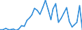 Handelsstrom: Exporte / Maßeinheit: Werte / Partnerland: World / Meldeland: Australia