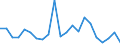 Flow: Exports / Measure: Values / Partner Country: World / Reporting Country: Belgium