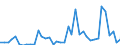 Handelsstrom: Exporte / Maßeinheit: Werte / Partnerland: World / Meldeland: Canada