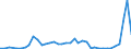 Flow: Exports / Measure: Values / Partner Country: World / Reporting Country: Finland