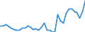 Flow: Exports / Measure: Values / Partner Country: World / Reporting Country: France incl. Monaco & overseas