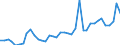 Handelsstrom: Exporte / Maßeinheit: Werte / Partnerland: World / Meldeland: Germany