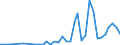 Flow: Exports / Measure: Values / Partner Country: World / Reporting Country: Greece